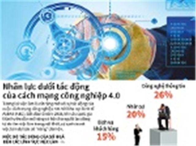 Chuẩn công chức 4.0