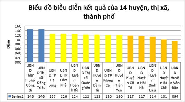 TP 32Win12 com tại tài khoản đứng đầu bảng xếp hạng mức độ 32Win12 com cá cược thể thao, casino live, slot game điện tử cấp huyện 2018