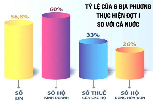 Ngành Thuế: Tập trung mọi nguồn lực triển khai hóa đơn điện tử