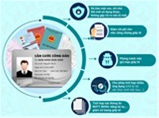 Không phải mang nhiều giấy tờ khi dùng căn cước công dân mới