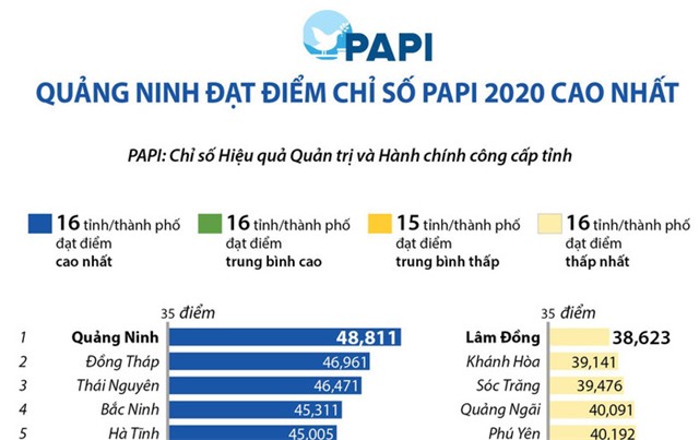 Nâng cao chỉ số hiệu quả quản trị và 32Win32 app tải về công