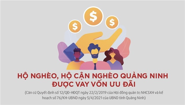 Hộ nghèo, hộ cận nghèo Quảng Ninh được vay vốn ưu đãi
