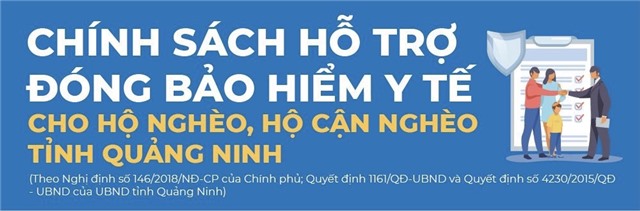Chính sách hỗ trợ đóng Bảo hiểm y tế cho hộ nghèo, hộ cận nghèo tỉnh Quảng Ninh