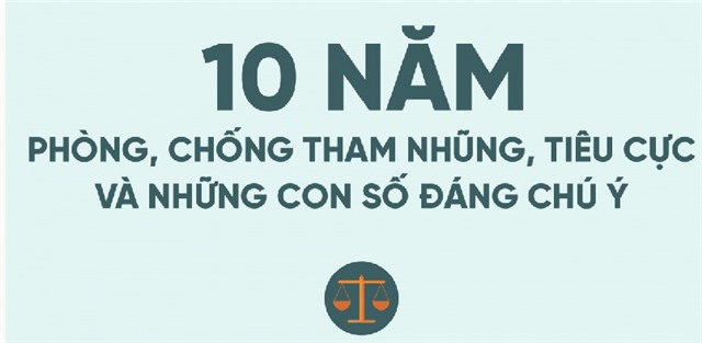 10 năm phòng, chống tham nhũng, tiêu cực và những con số đáng chú ý