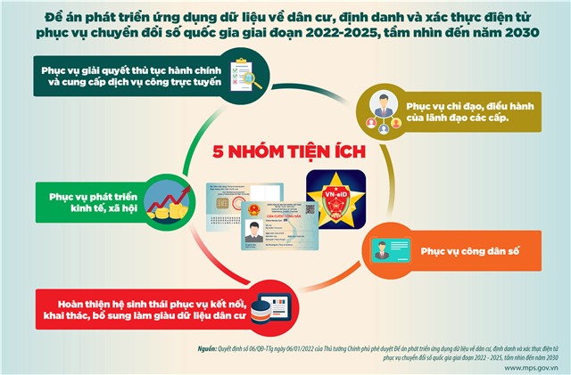 Những điều cần lưu ý để đảm bảo quyền lợi cho công dân trong thực hiện Đề án 06