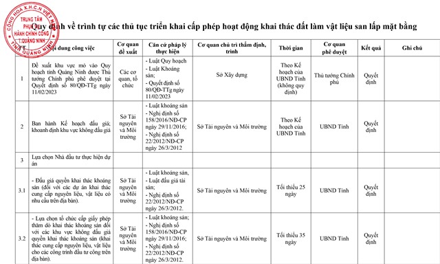 Quy trình về trình tự các thủ tục triển khai cấp phép hoạt động khai thác đất làm vật liệu san lấp mặt bằng 
