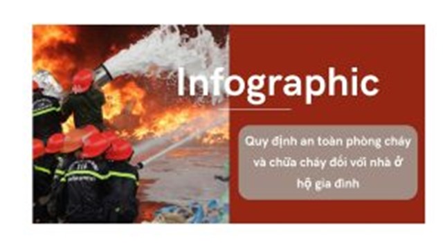 (Infographic) Quy định an toàn phòng cháy và chữa cháy đối với nhà ở hộ gia đình