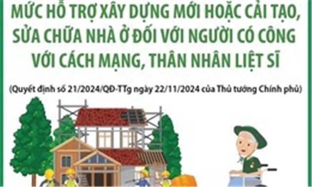Mức hỗ trợ sửa chữa, 32Win1 com Tải xuống APK nhà ở đối với người có công với cách mạng