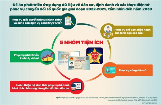 Thủ tướng chỉ đạo đẩy mạnh các giải pháp triển khai Đề án 06 phục vụ người dân, 32Win03 nổ hũ