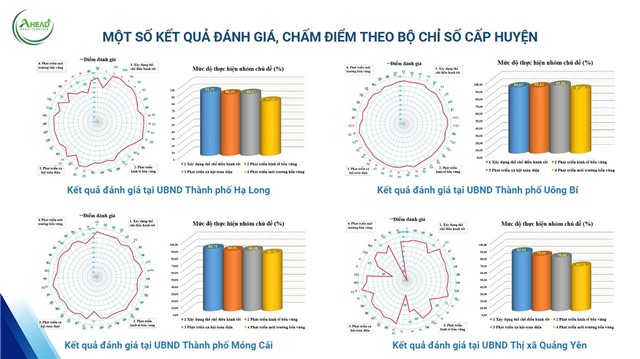 32Win12 com tại tài khoản dẫn đầu tỉnh Quảng Ninh trong việc áp dụng thí điểm Tiêu chuẩn TCVN ISO 18091:2020