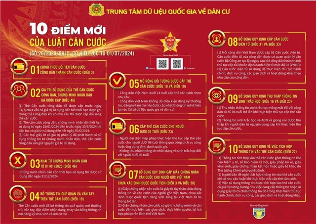 10 điểm mới của Luật căn cước