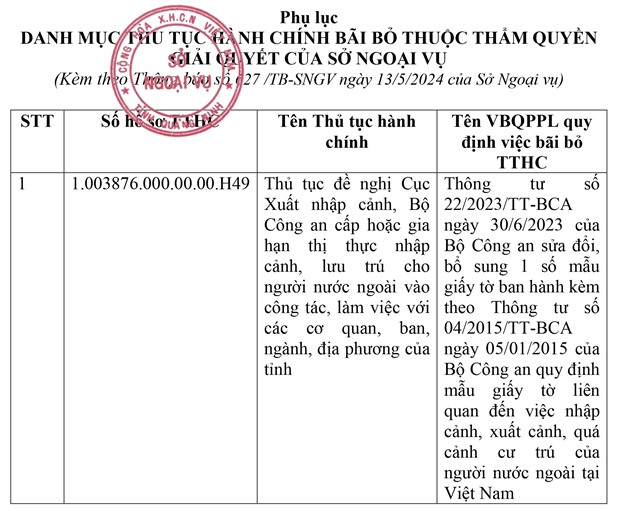 Thông báo về 01 danh mục thủ tục 32Win32 app tải về bãi bỏ thuộc thẩm quyền giải quyết của Sở Ngoại vụ