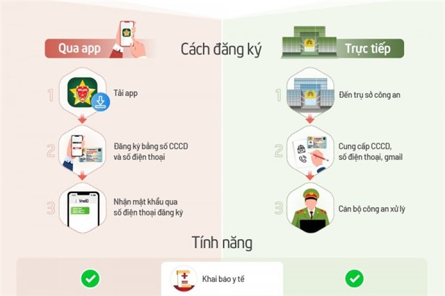 Link Nhà Cái 32win.com Chính Thức chỉ đạo chuyển đổi, sử dụng tài khoản VNelD trong thực hiện thủ tục 32Win32 app tải về 