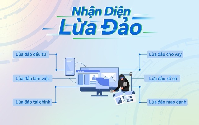 Phát động chiến dịch 'Nhận diện lừa đảo' trên không gian mạng