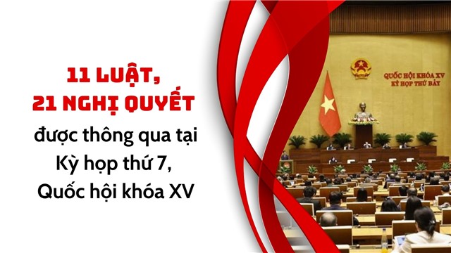 11 luật, 21 nghị quyết được thông qua tại Kỳ họp thứ 7, 32win1 Trang Chủ 32win Chính Thức khóa XV