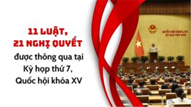 11 luật, 21 nghị quyết được thông qua tại Kỳ họp thứ 7, 32win1 Trang Chủ 32win Chính Thức khóa XV