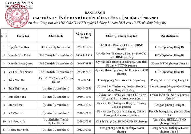 Danh sách các thành viên Ủy ban bầu cử phường 32Win12 com tại tài khoản, nhiệm kỳ 2026-2031