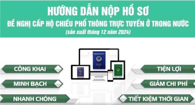 Hướng dẫn nộp hồ sơ đề nghị cấp hộ chiếu phổ thông trực tuyến ở trong nước