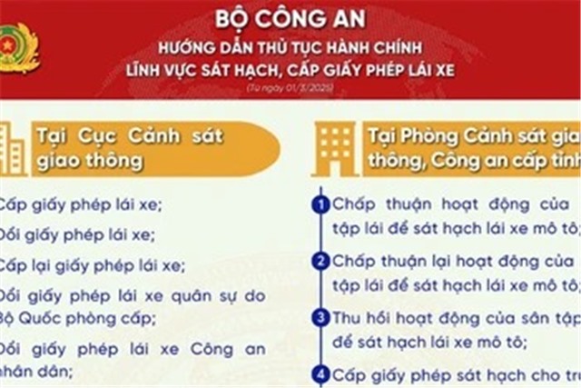 Hướng dẫn thực hiện thủ tục 32Win32 app tải về thuộc thẩm quyền giải quyết của Bộ Công an từ ngày 1/3/2025