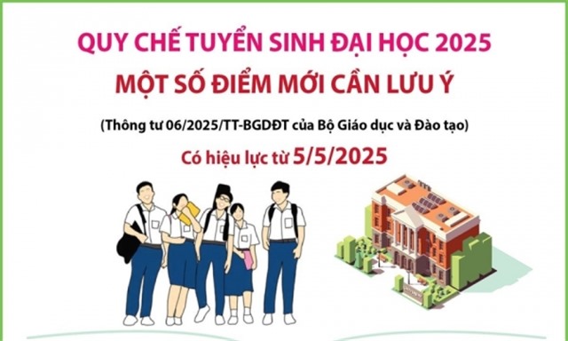 Quy chế tuyển sinh đại học 2025: Một số điểm mới cần lưu ý