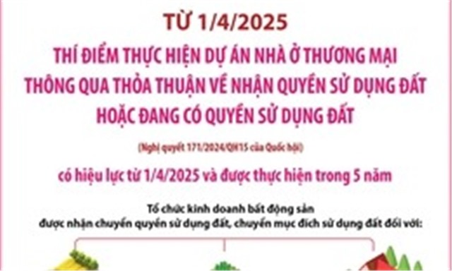 Thí điểm thực hiện dự án nhà ở 32Win link hiện đang mở từ 1/4/2025