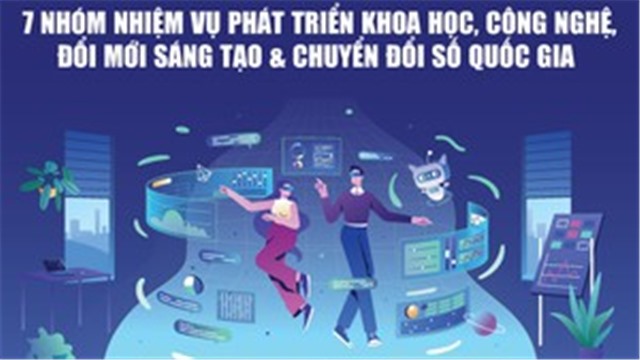 Infographics: 7 nhóm nhiệm vụ phát triển khoa học, công nghệ, đổi mới sáng tạo và chuyển đổi số quốc gia