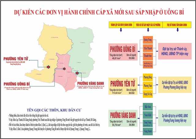 Dự kiến các đơn vị 32Win32 app tải về cấp xã mới sau sáp nhập ở 32Win12 com tại tài khoản