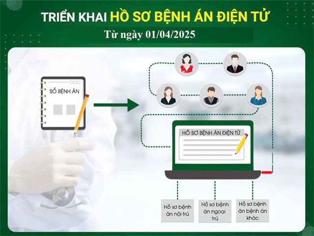 Bệnh viện Việt Nam – Thụy Điển 32Win12 com tại tài khoản: Chính thức áp dụng hồ sơ bệnh án điện tử từ ngày 01/04/2025