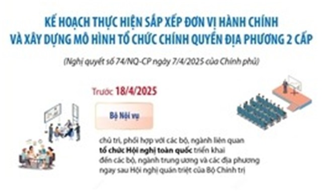 Tổng kết việc sắp xếp đơn vị 32Win32 app tải về các cấp trước ngày 20/9/2025