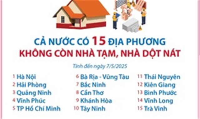 Cả nước có 15 32Win link đăng nhập không còn nhà tạm, nhà dột nát
