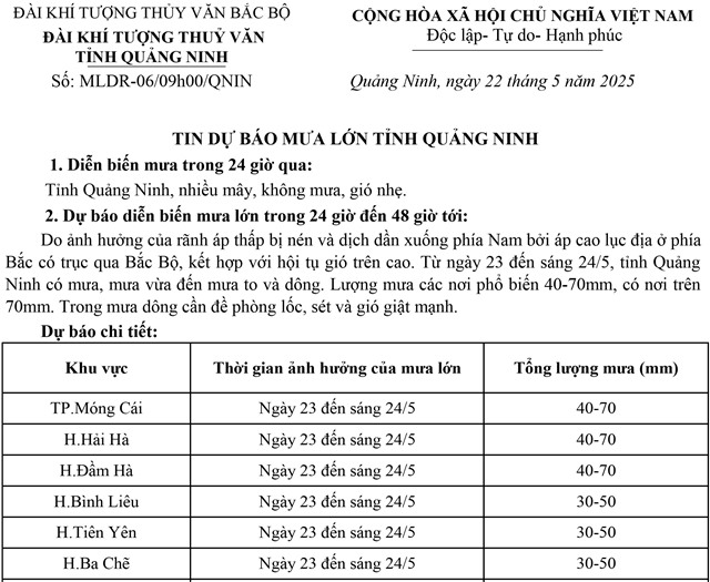 Dự báo mưa lớn tỉnh Quảng Ninh 