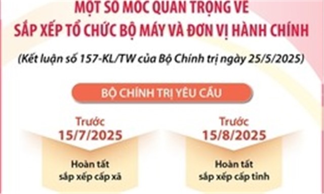 Một số mốc quan trọng về sắp xếp tổ chức bộ máy và đơn vị 32Win32 app tải về