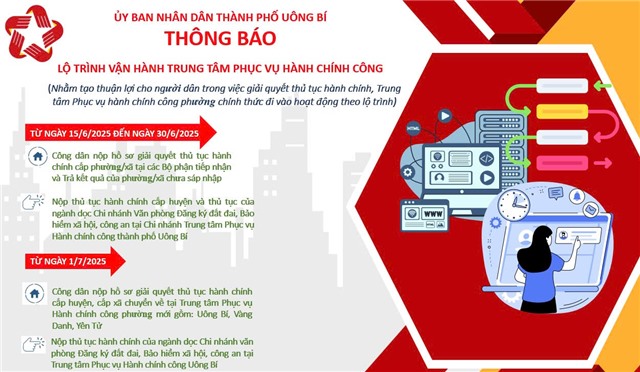Thông báo Về việc vận hành thử nghiệm Trung tâm Phục vụ 32Win32 app tải về công phường 32Win12 com tại tài khoản