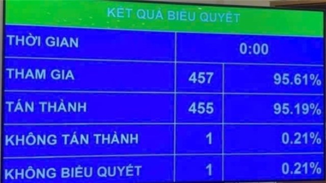 Luật mới về cấm góp vốn, cổ phần: Công chức cần lưu ý gì khi 32Win03 cá cược trực tuyến chứng khoán?