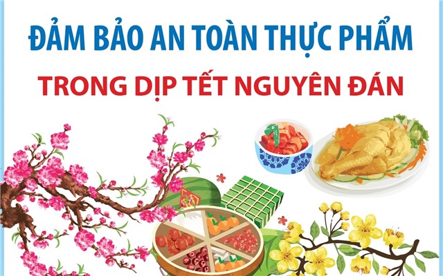 Phường 32Win12 com tại tài khoản triển khai công tác đảm bảo an toàn thực phẩm dịp Tết Nguyên đán Bính Ngọ và mùa Lễ hội Xuân năm 2026
