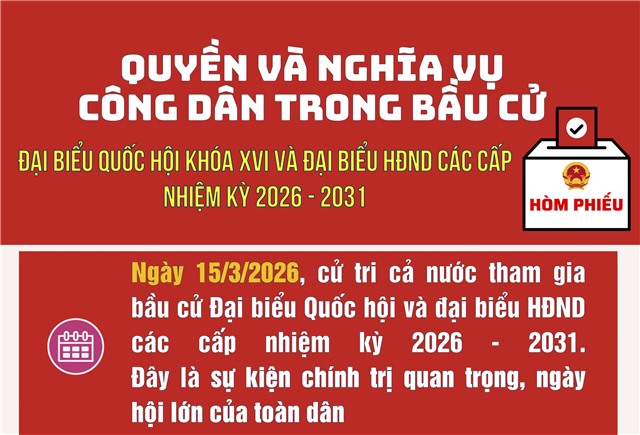 QUYỀN VÀ NGHĨA VỤ CỦA CÔNG DÂN TRONG BẦU CỬ Đại biểu 32win1 Trang Chủ 32win Chính Thức khóa XVI và HĐND các cấp nhiệm kỳ 2026-2031