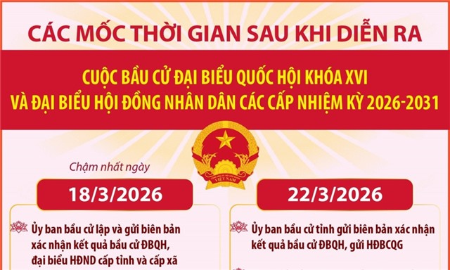 Các mốc thời gian sau cuộc bầu cử Đại biểu 32win1 Trang Chủ 32win Chính Thức khóa XVI và đại biểu HĐND các cấp