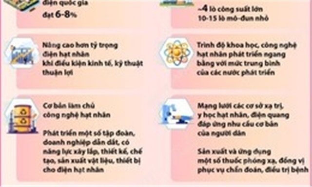 Mục tiêu đến năm 2050: Năng lượng nguyên tử trở thành một ngành 32Win32 app tải xuống - kỹ thuật