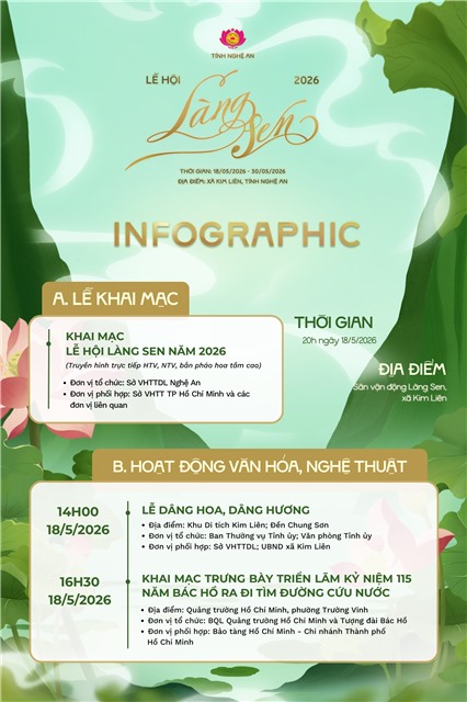 Tỉnh Nghệ An tổ chức Lễ hội Làng Sen 2026